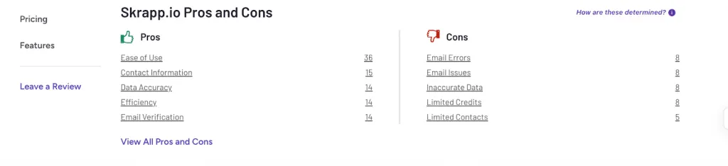 Skrapp.io findet LinkedIn-E-Mail-Adressen