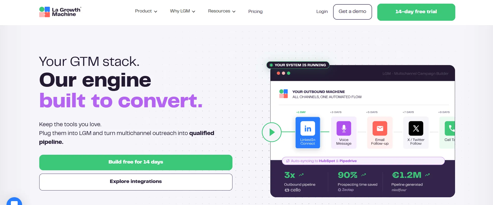 Página inicial da La Growth Machine a ilustrar o seu fluxo de prospeção multicanal.