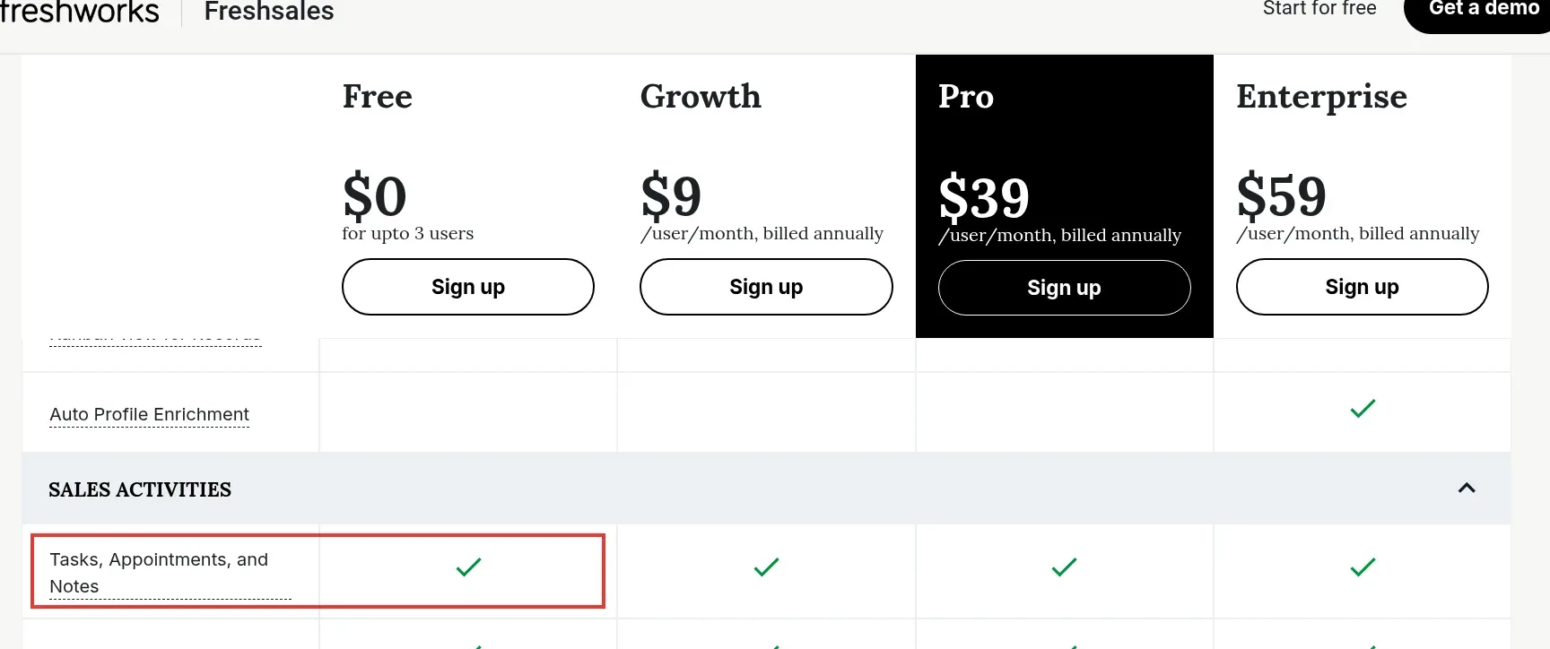 Freshsales plan comparison highlighting tasks, appointments and notes in Free