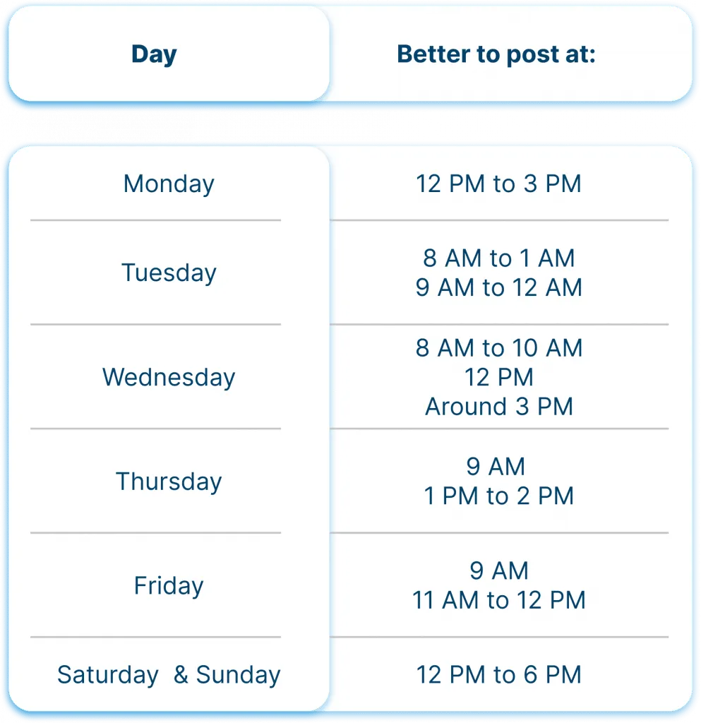 Horas propicias para publicar en LinkedIn según el día de la semana