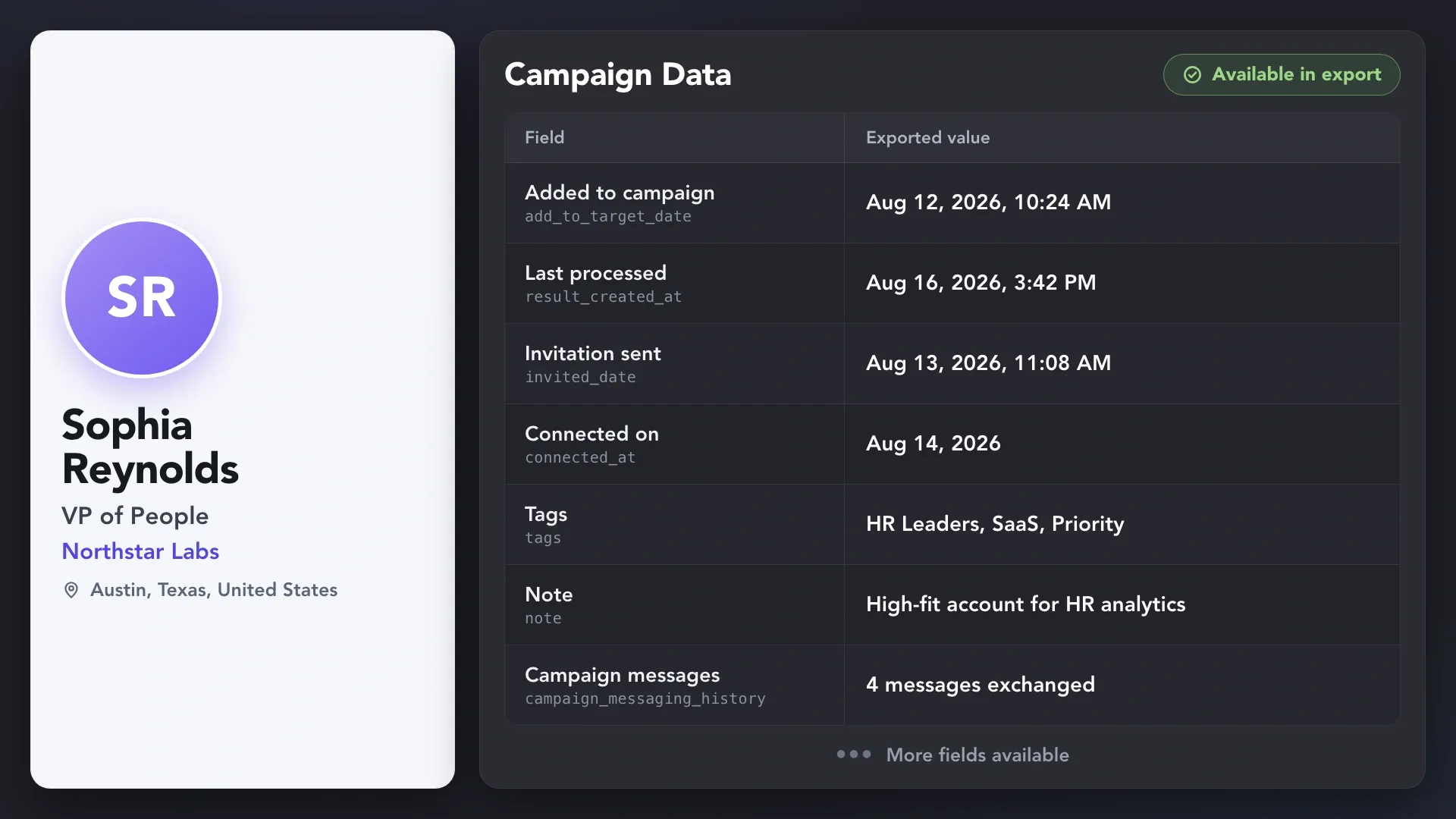 Linked Helper campaign data export showing when Sophia Reynolds was added, processed, invited, and connected, along with tags, notes, and campaign messaging history.