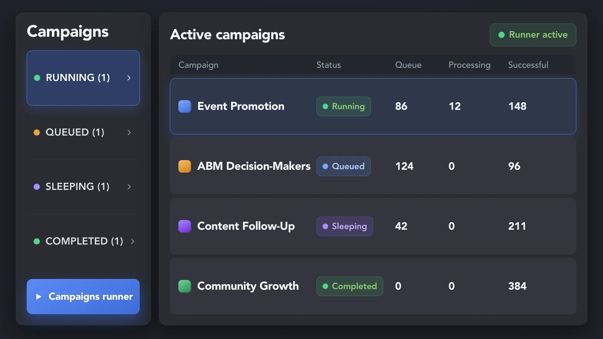 Linked Helper Campaigns Runner managing multiple LinkedIn campaigns and automatically switching between them