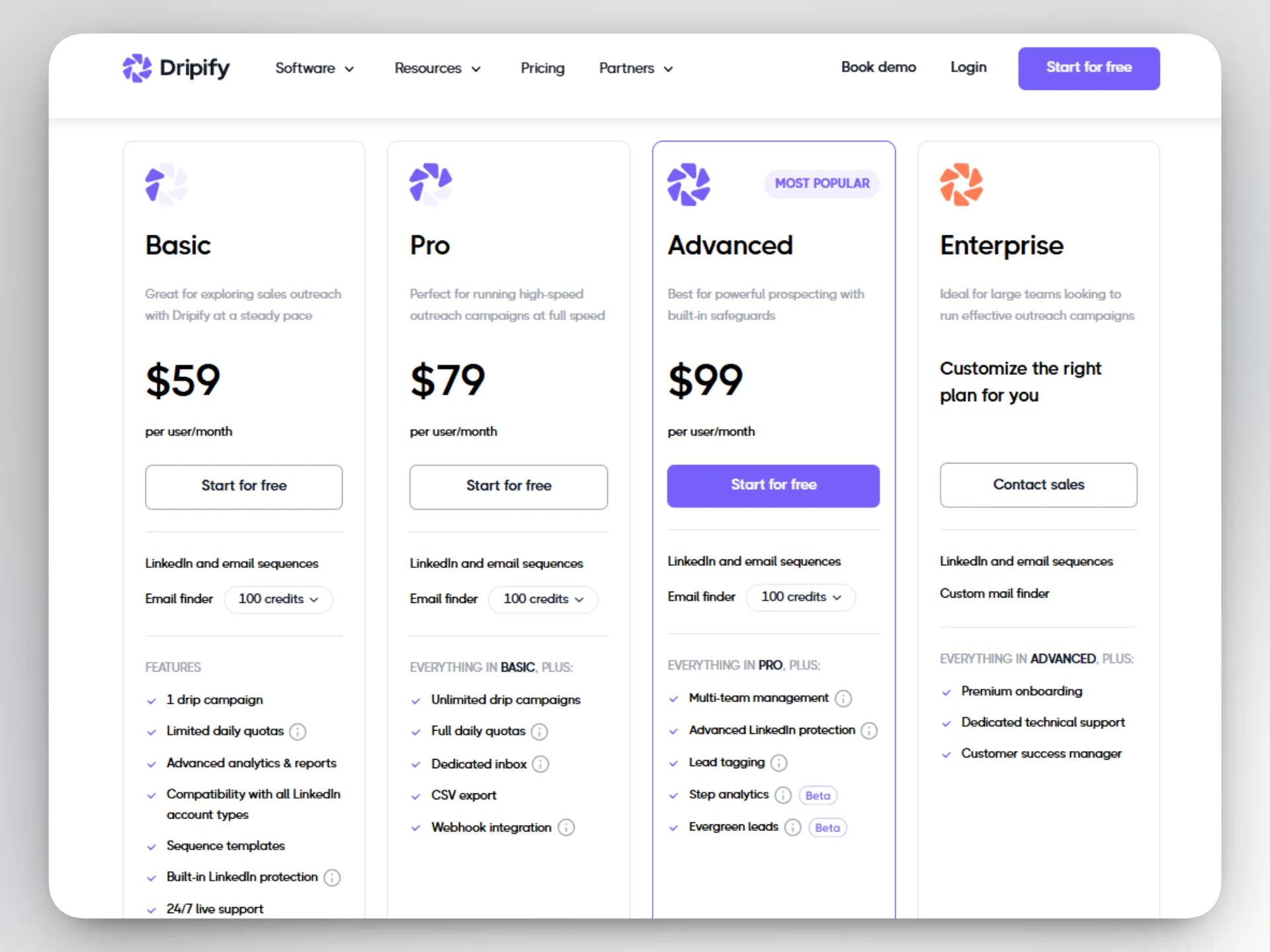 Página de precios de Dripify que compara los planes Basic, Pro, Advanced y Enterprise