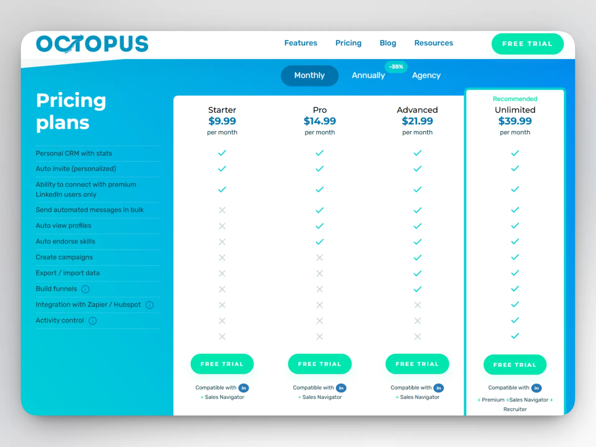 Comparación de precios de Octopus CRM que muestra los planes mensuales Starter, Pro, Advanced y Unlimited
