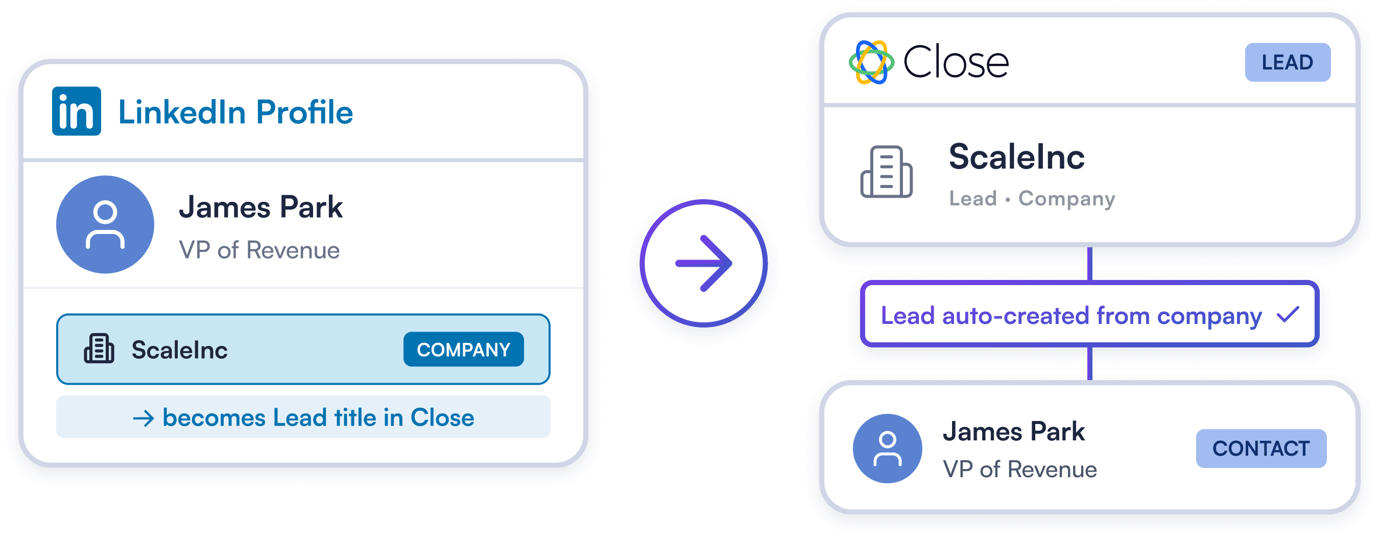 Account-Based Sales, Built Right into Close