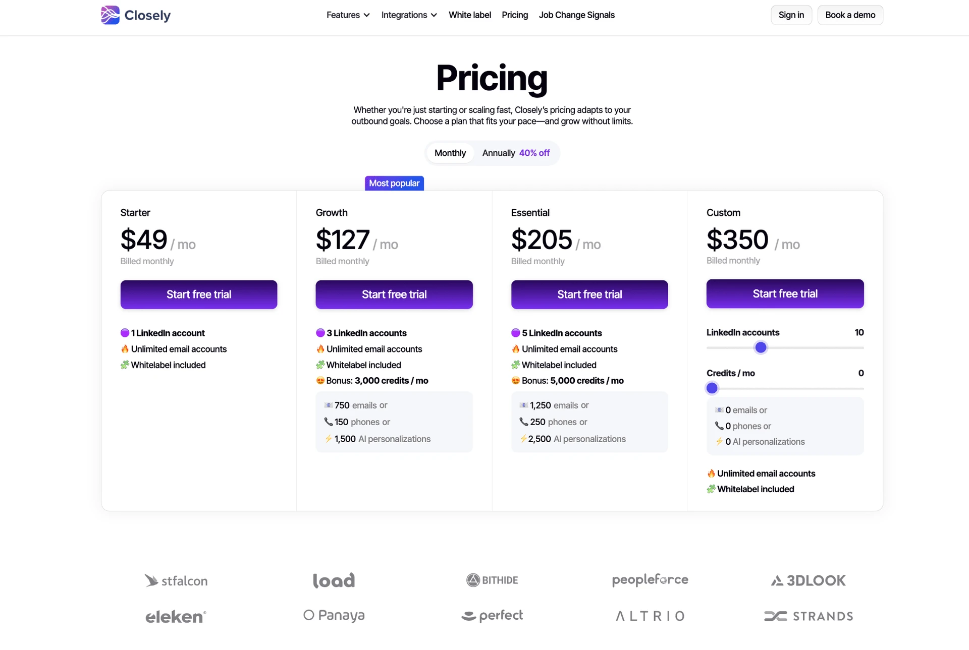 Closely Pricing: Plans, Traps, and Hidden Costs