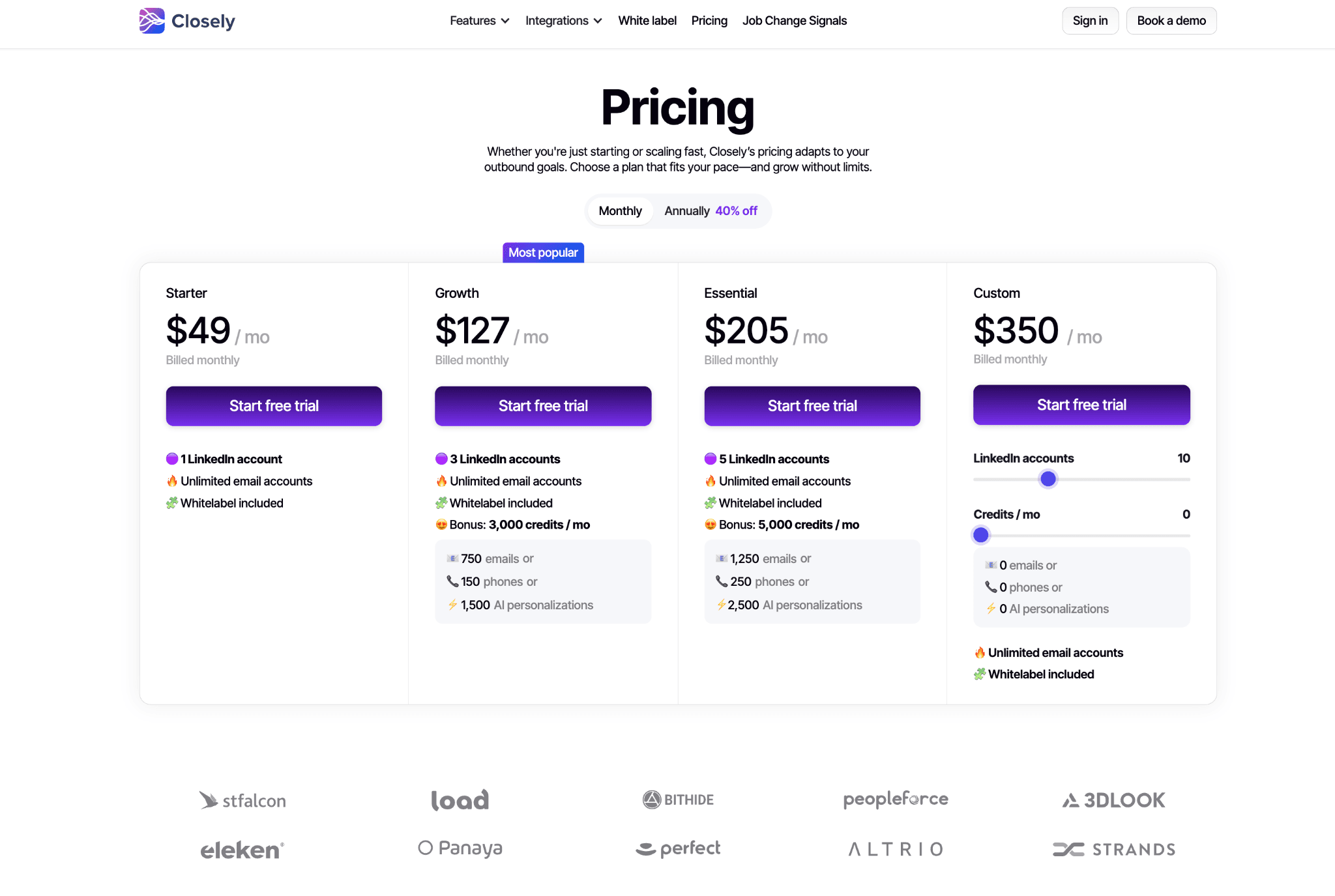 Closely Pricing: Plans, Traps, and Hidden Costs