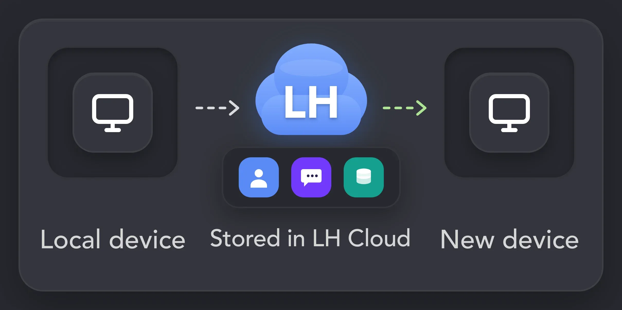 Hardware-Independent Data Safety