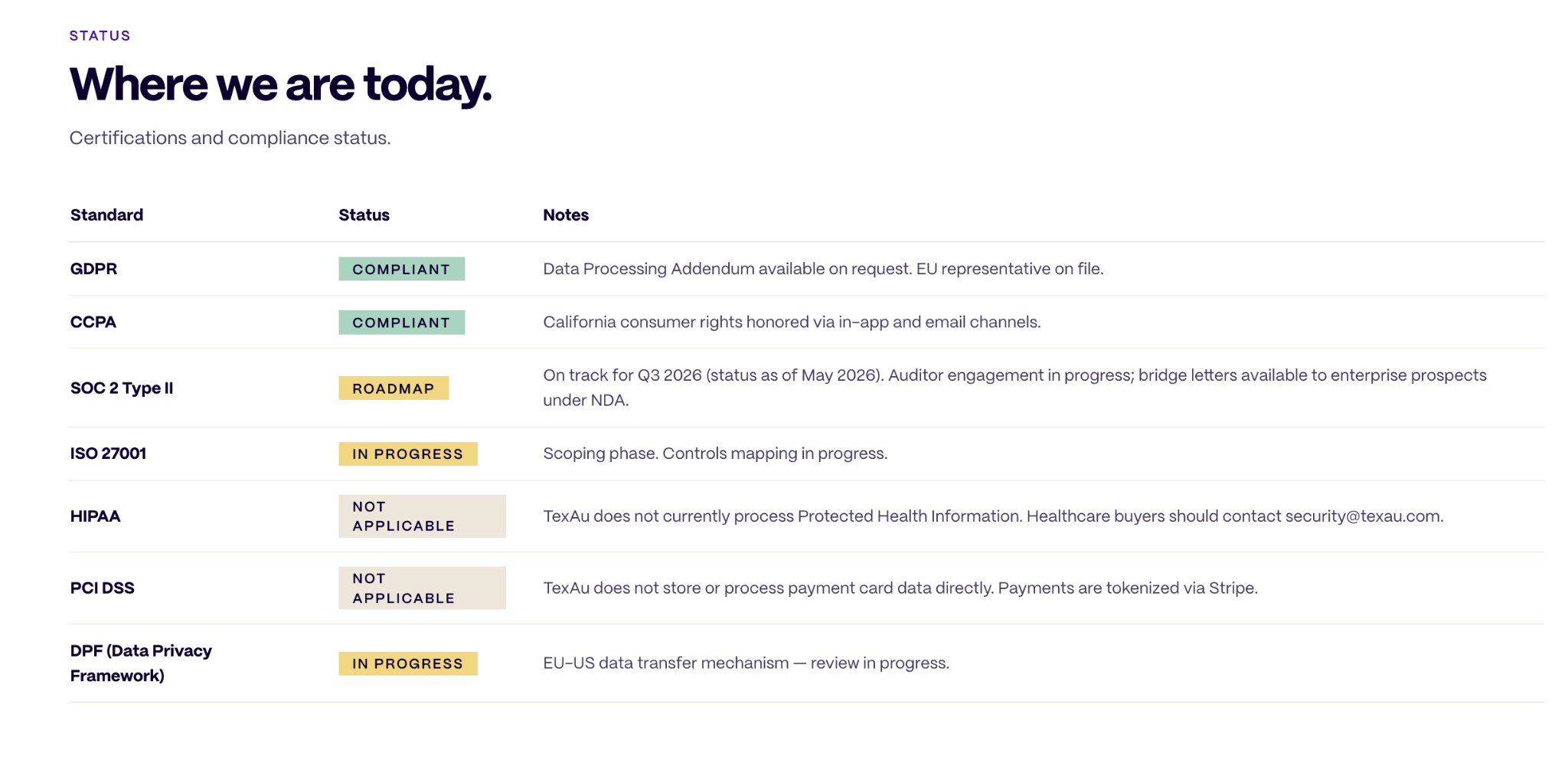 Cloud Security, Data Lifecycle, and Missing LinkedIn Controls