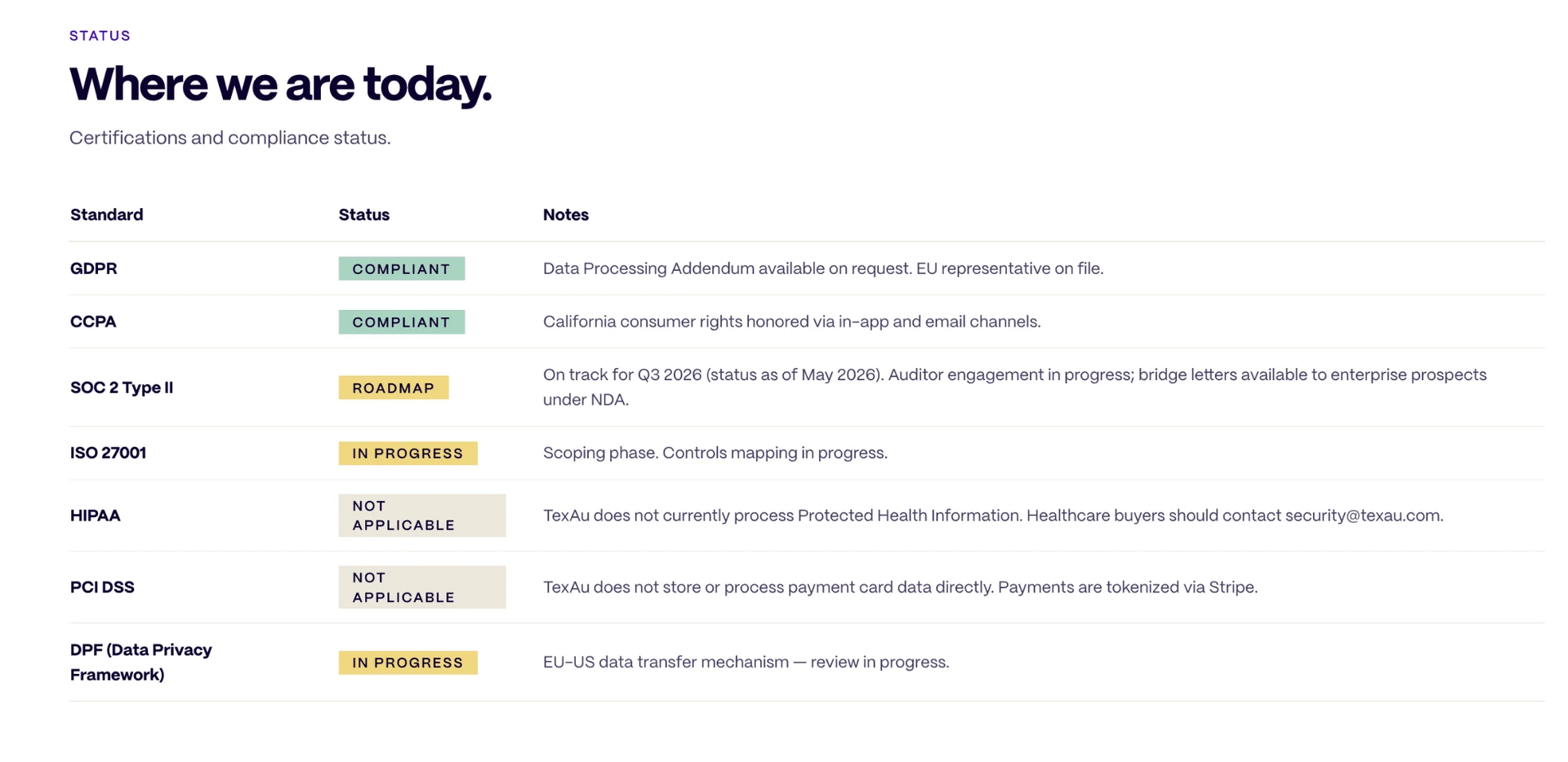 Cloud Security, Data Lifecycle, and Missing LinkedIn Controls