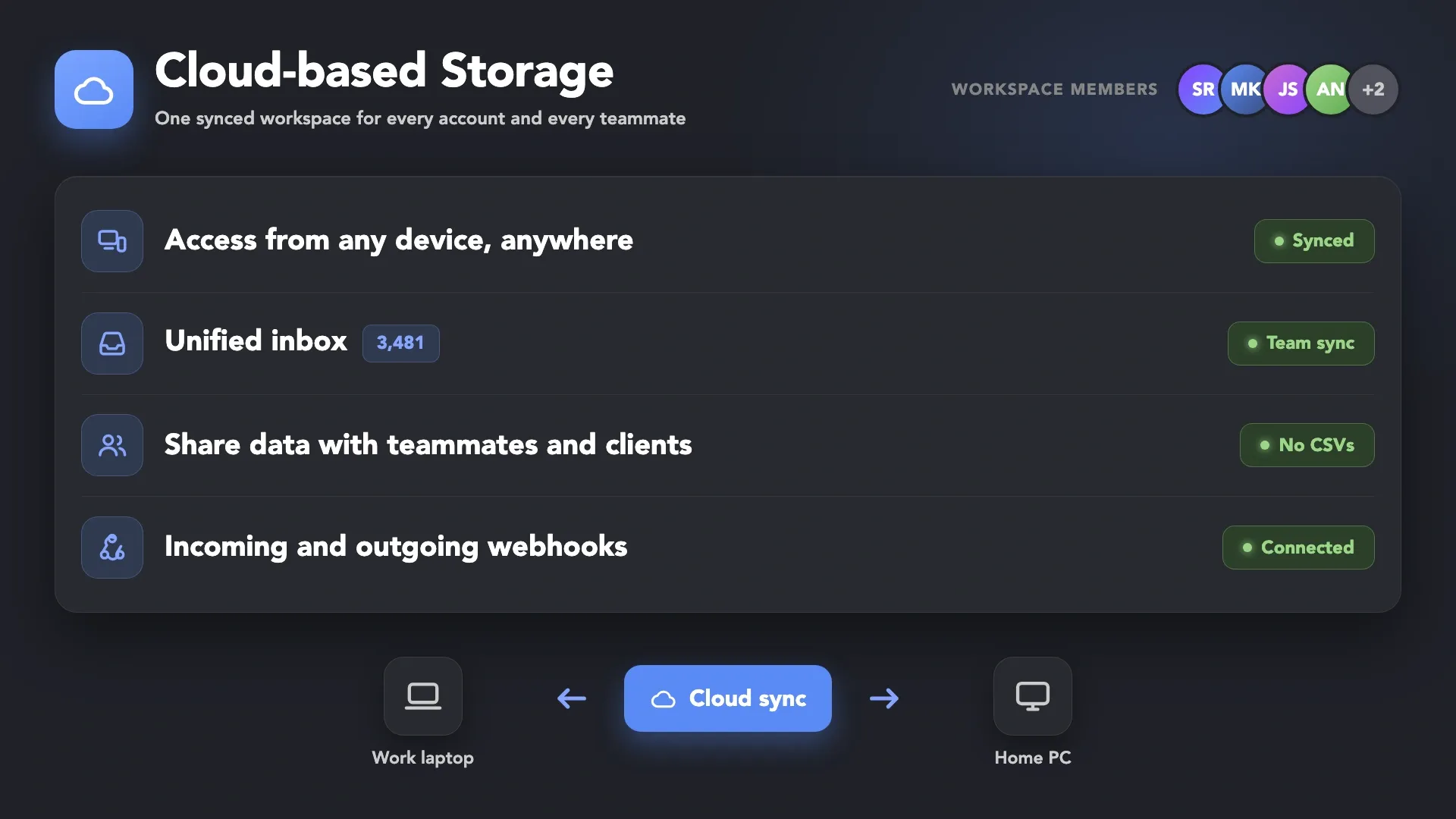 Cloud-based Storage