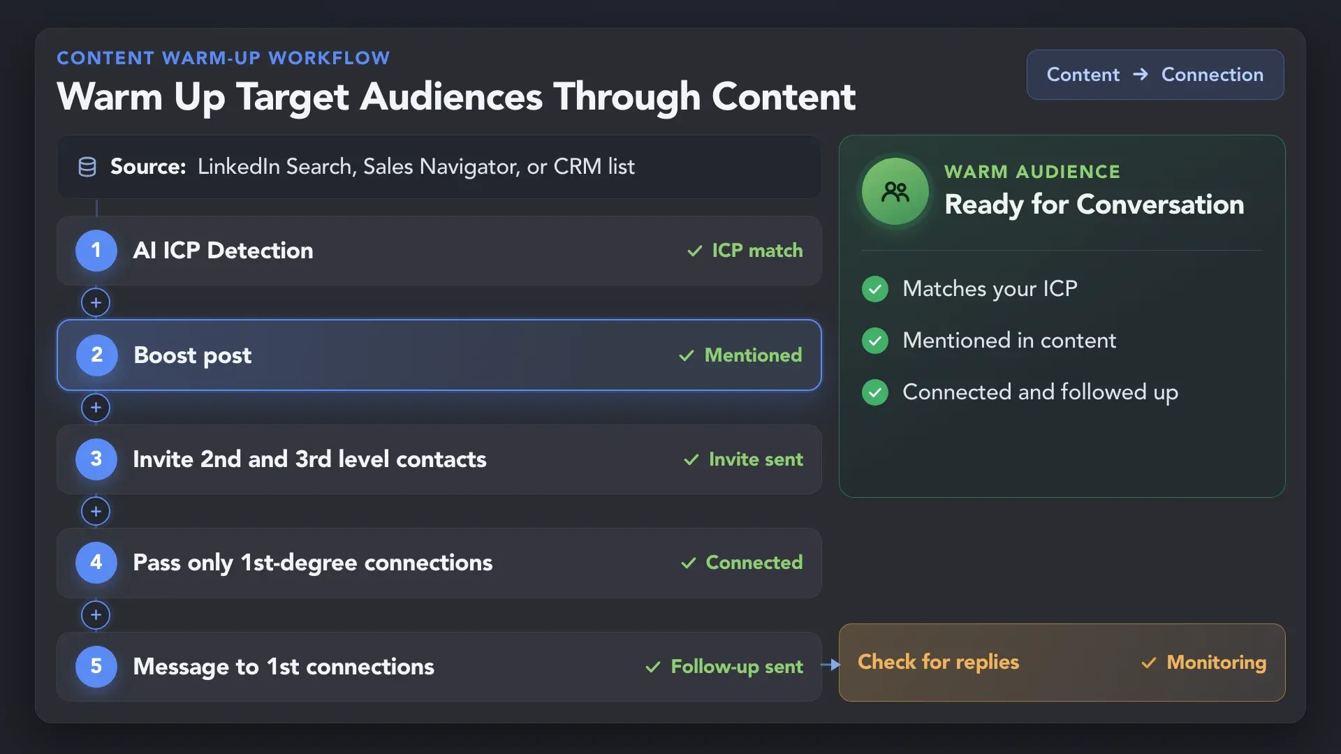 Feature media