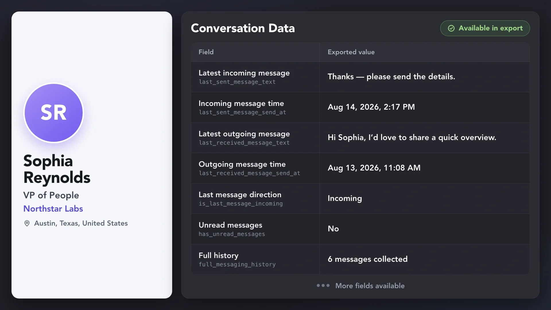 Linked Helper conversation data export showing Sophia Reynolds’s latest incoming and outgoing messages, message dates, direction, unread status, and full messaging history.