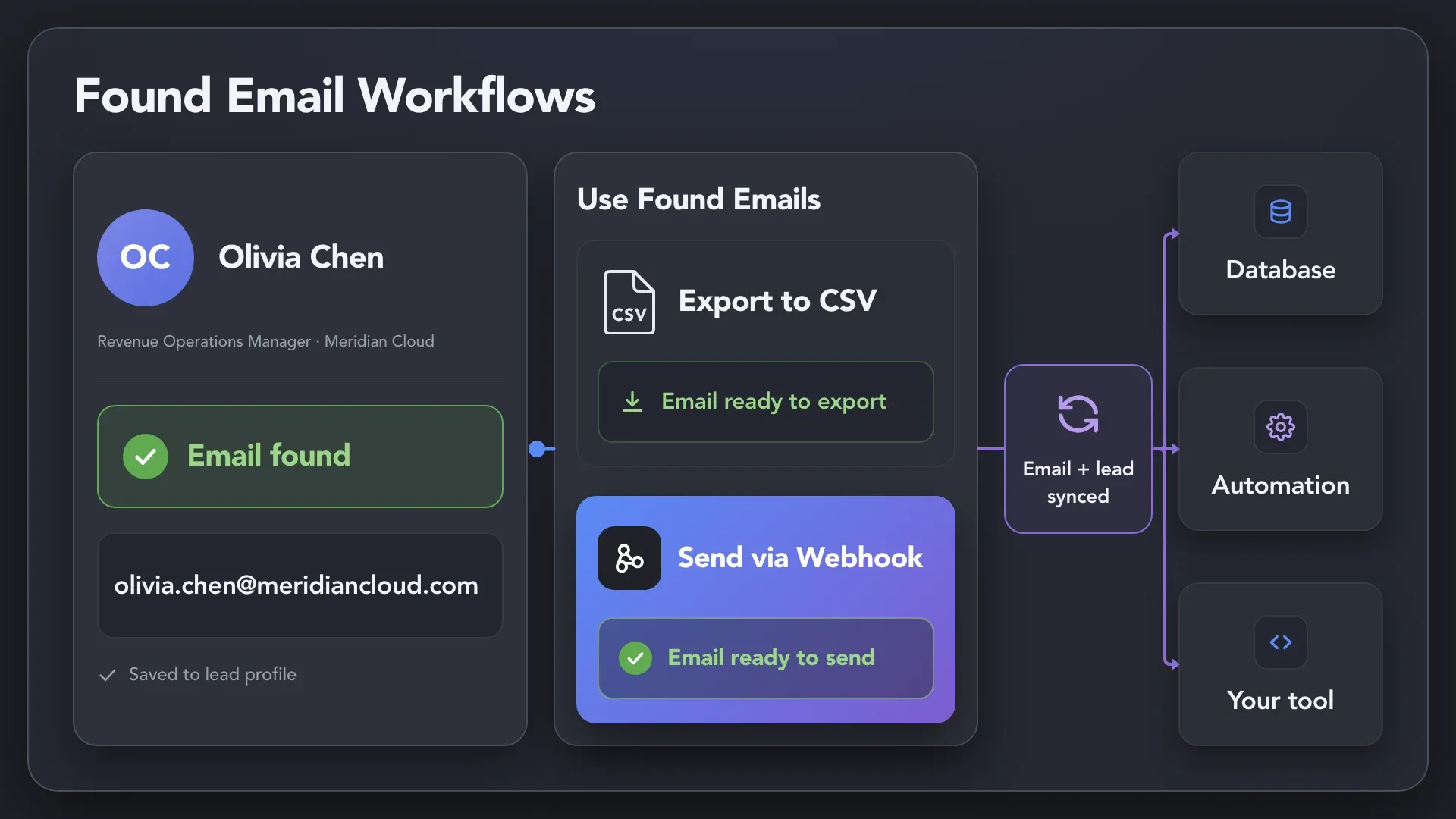 Export Contacts or Connect Your Own Tools