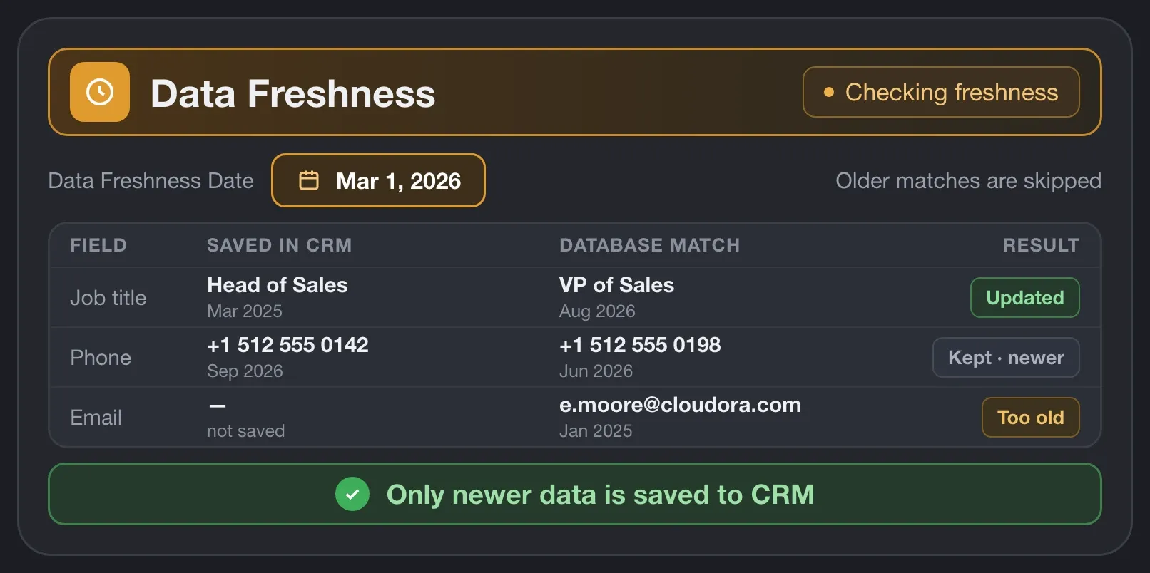Data Enrichment freshness date: newer matches update CRM fields, older matches are skipped
