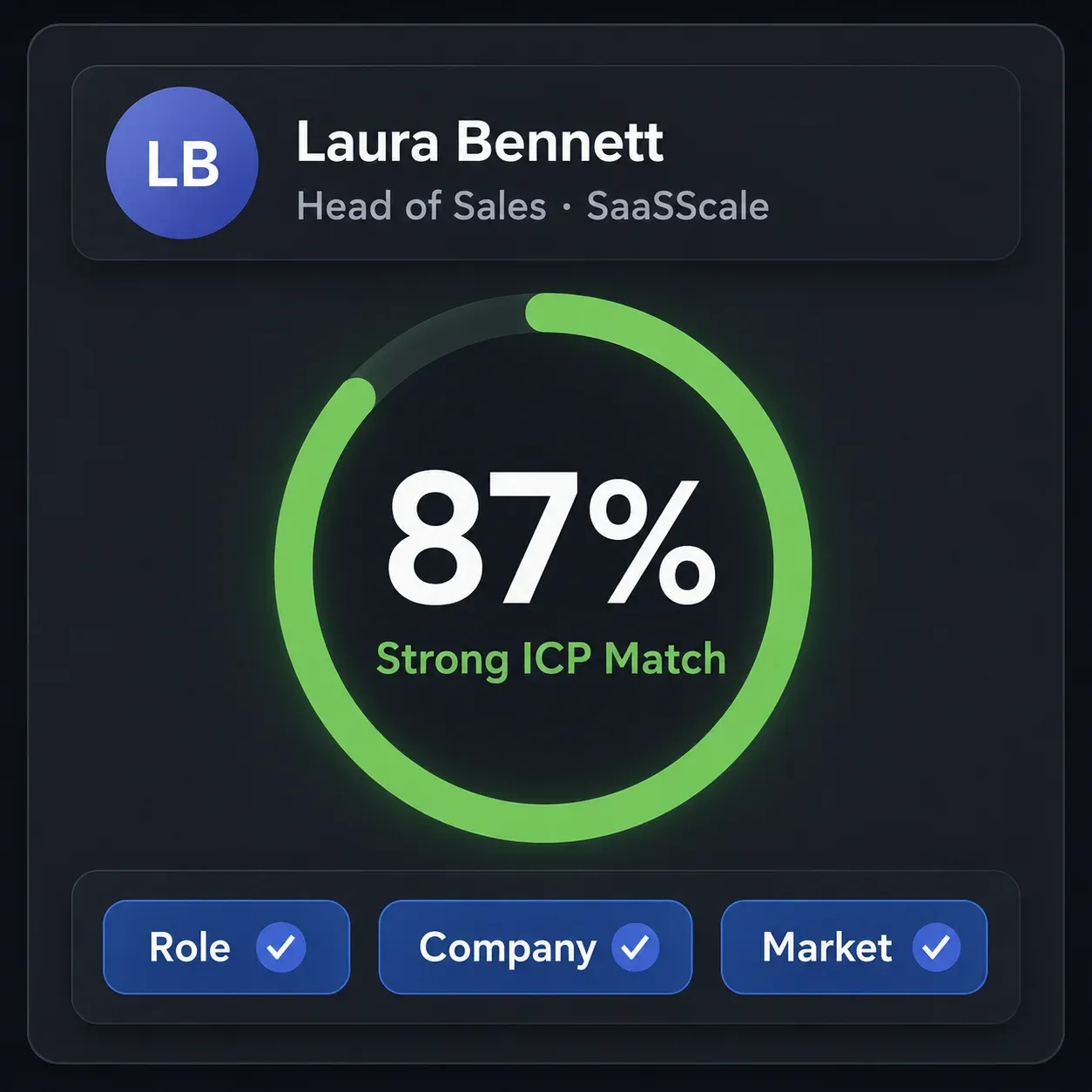 AI ICP Detection
