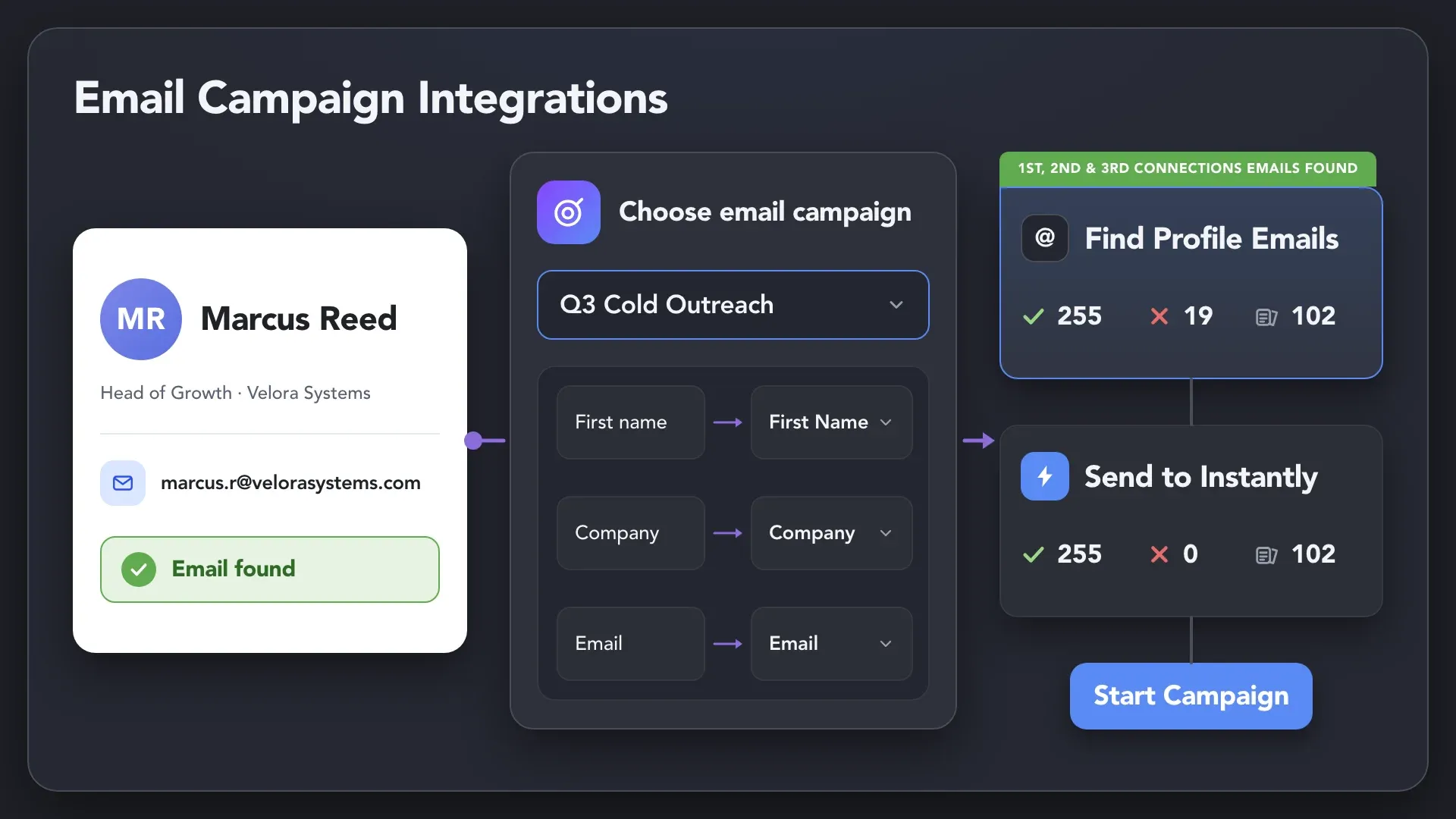 Continue Outreach by Email