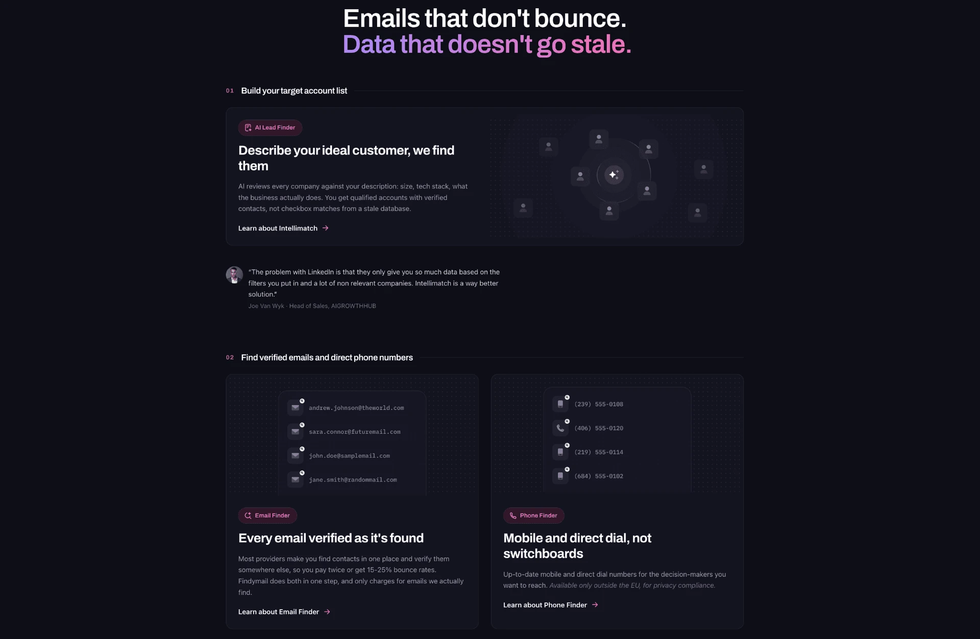 Findymail product page under the heading “Emails that don't bounce. Data that doesn't go stale.”, showing the AI Lead Finder/Intellimatch step, an Email Finder card claiming every email is verified as it is found, and a Phone Finder card noting mobile numbers are available only outside the EU