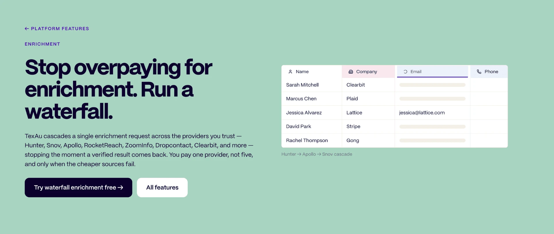 Email Finding, Verification, Credits, and Retry Economics