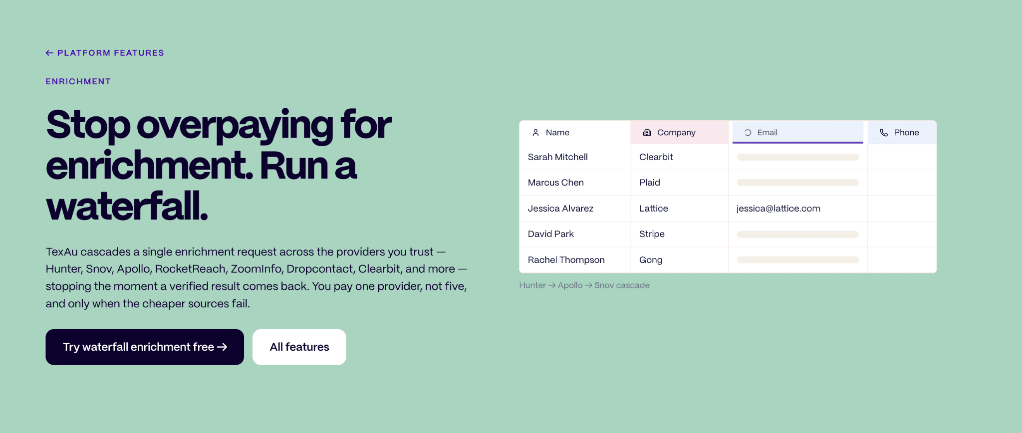 Email Finding, Verification, Credits, and Retry Economics