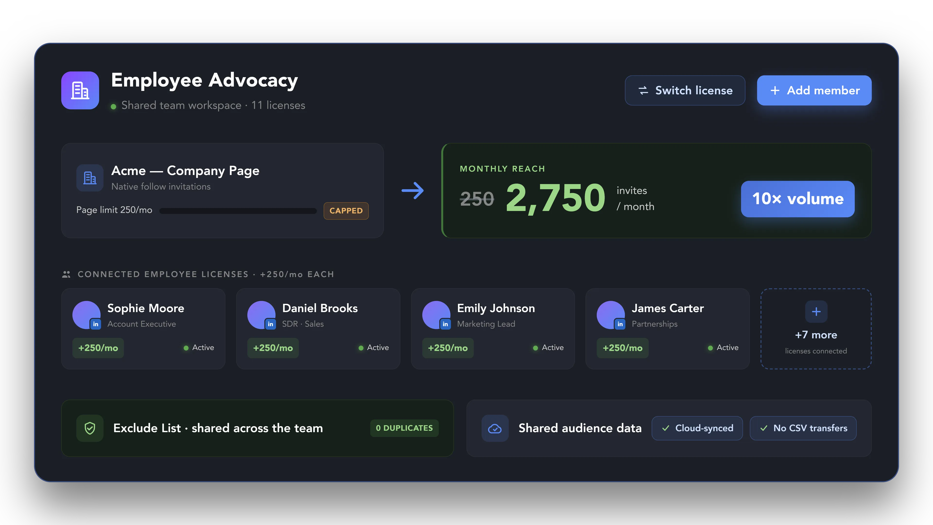 Activate Your Team’s Networks
