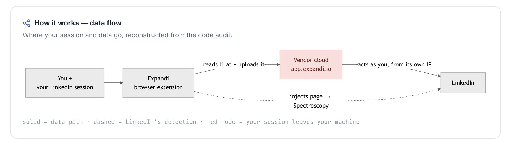 Quick facts about Expandi