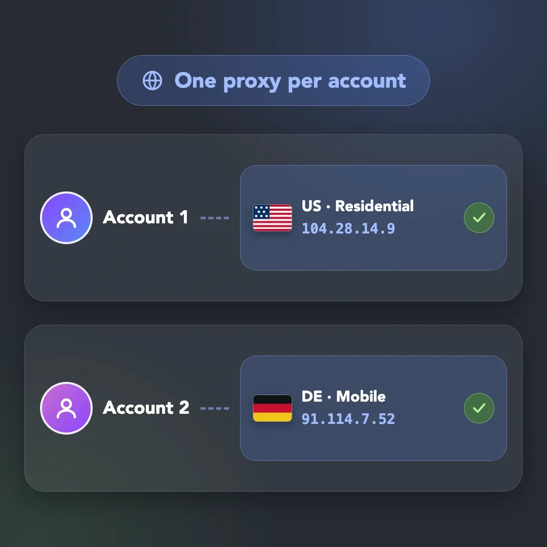 Unique IP per Account