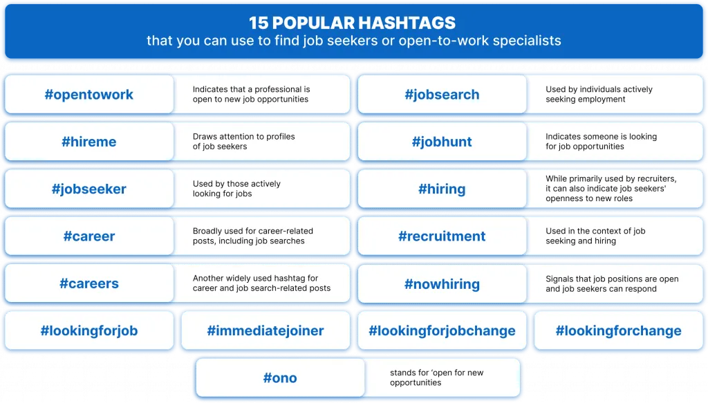 15 popular hashtags that you can use to find job seekers or open-to-work specialists
