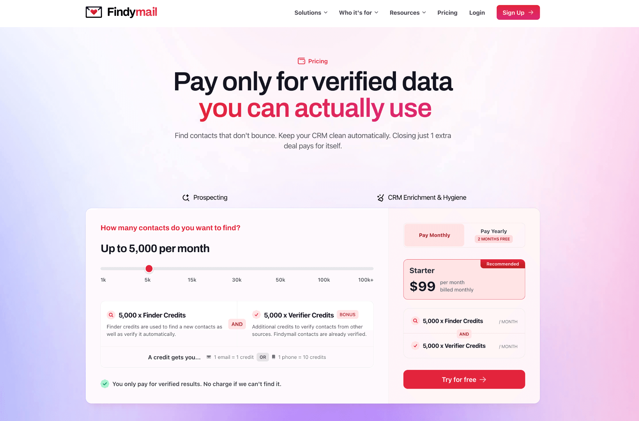 Findymail pricing page with the volume slider set to 5,000 contacts per month, matching 5,000 Finder and 5,000 Verifier credit pools, the “1 email = 1 credit or 1 phone = 10 credits” rule, and the $99-per-month Starter plan