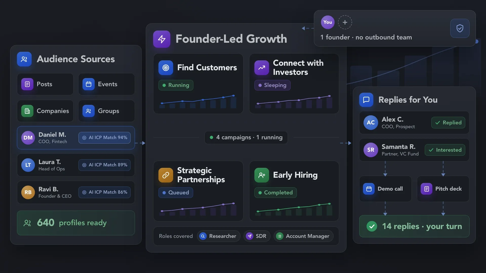 Founder-led growth in Linked Helper: audience sources, four outreach campaigns and replies handled by one founder