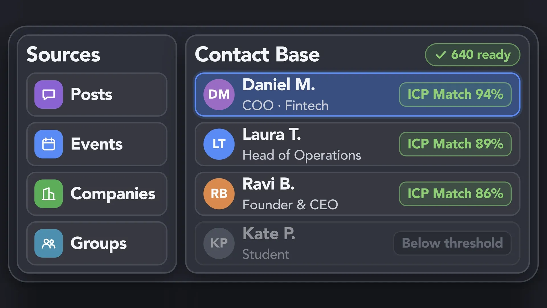Audience sources and a contact base with ICP match scores for each profile