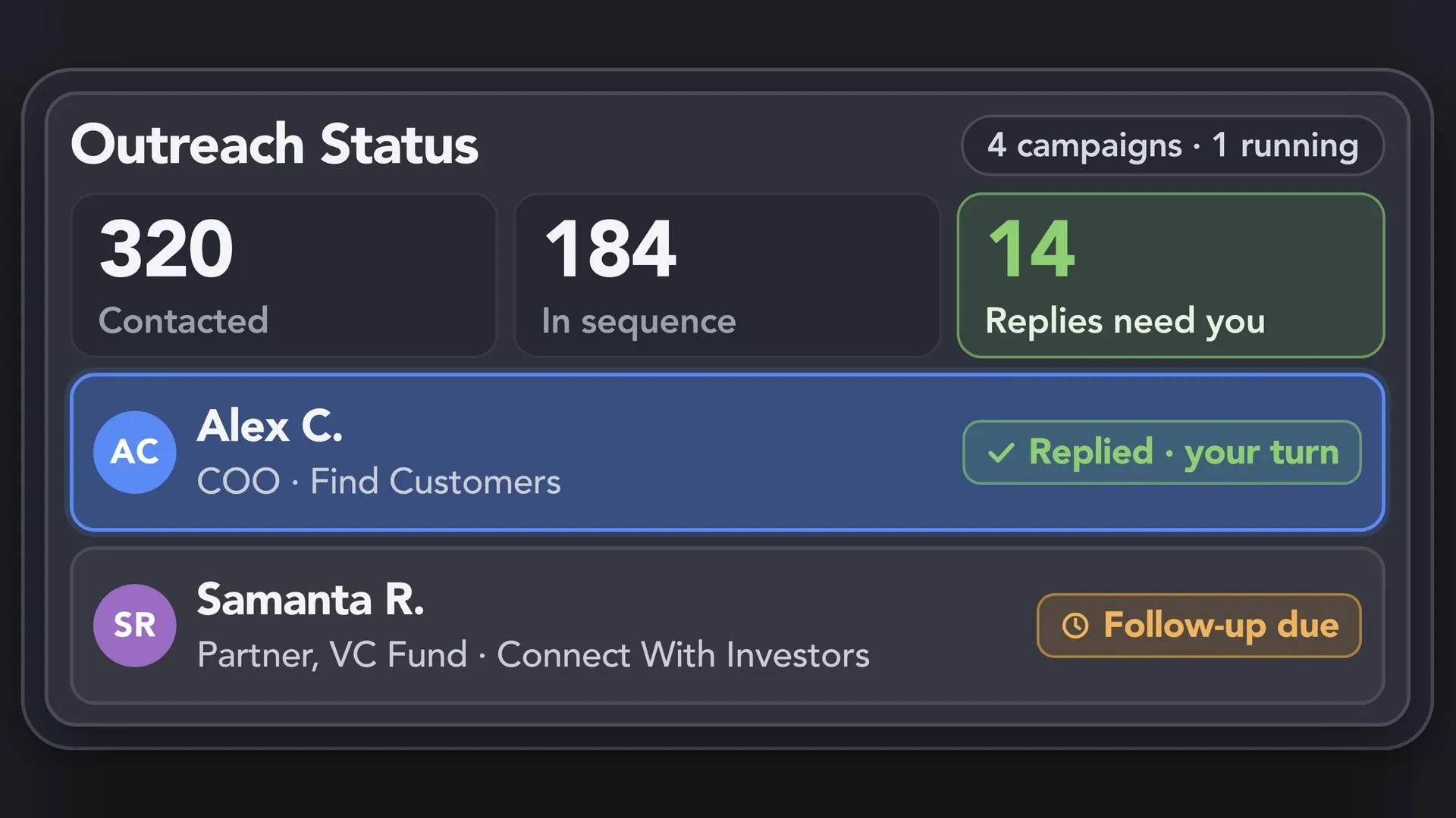 Outreach status: contacted, in sequence and replies that need the founder, with the status of each contact