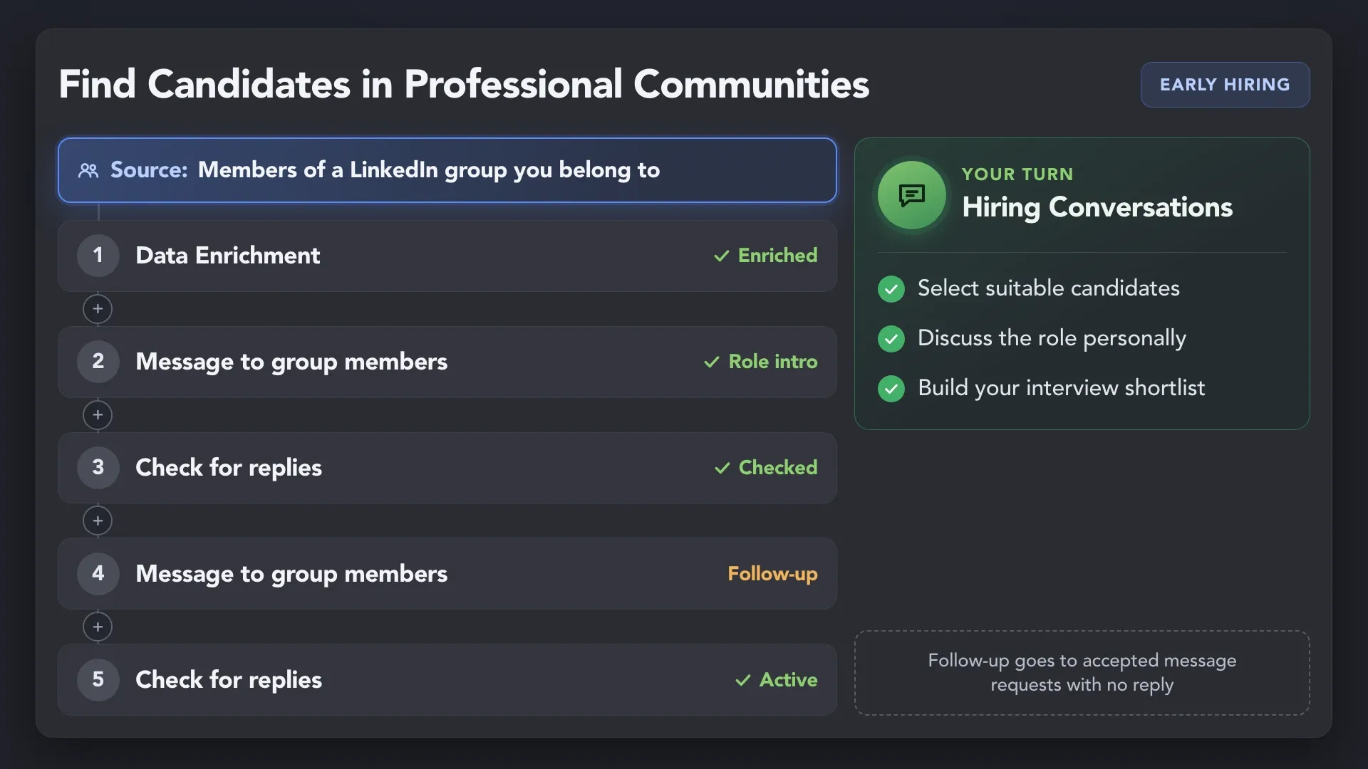 Members of a LinkedIn group go through Data Enrichment and get a role intro via Message to group members with a follow-up and reply checks