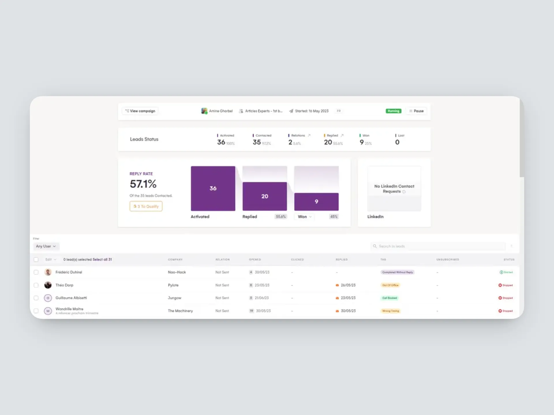 La Growth Machine campaign dashboard showing lead statuses, reply-rate funnel, and campaign contacts