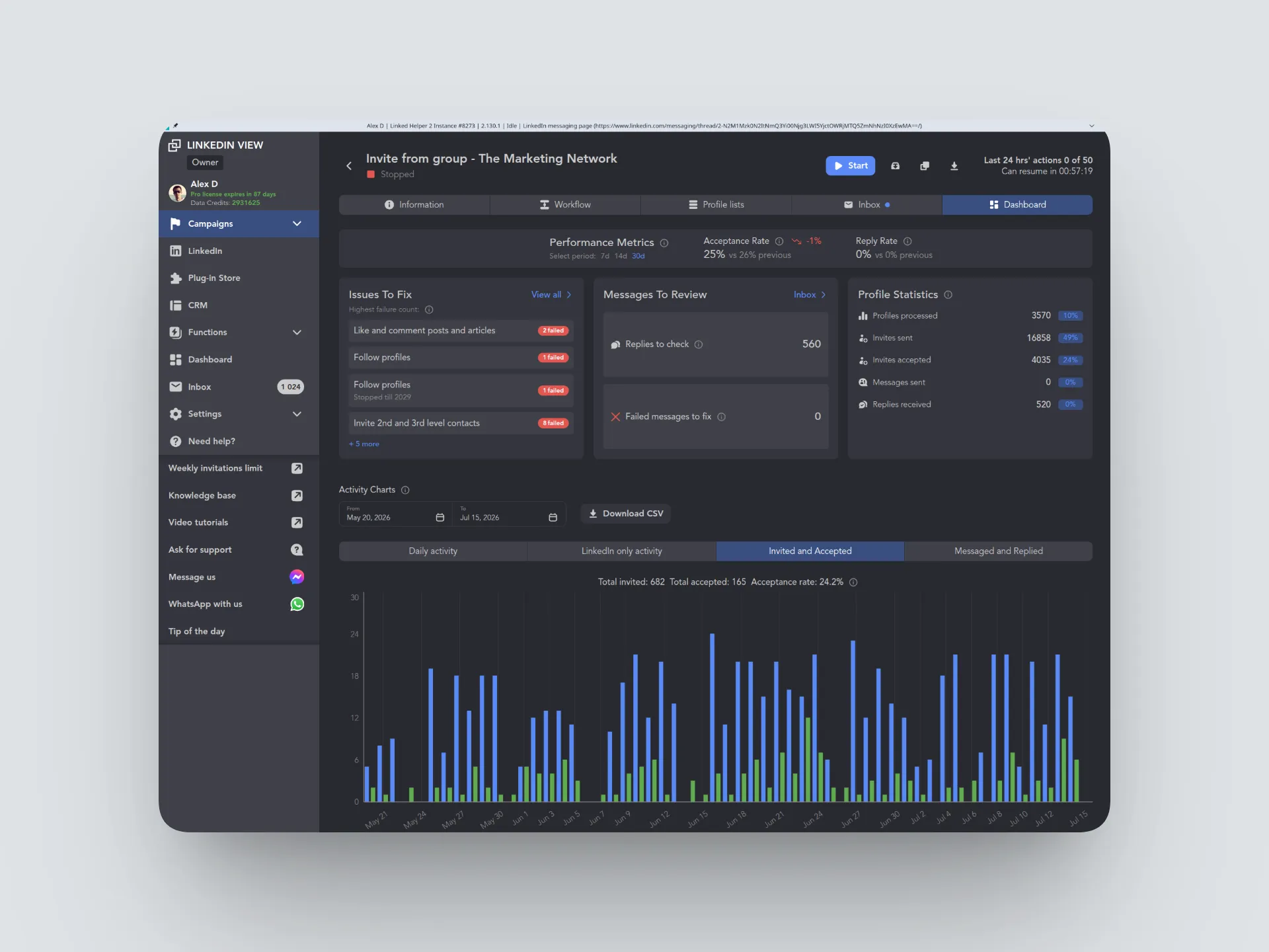 Linked Helper campaign dashboard showing performance metrics, replies, profile statistics, and activity charts