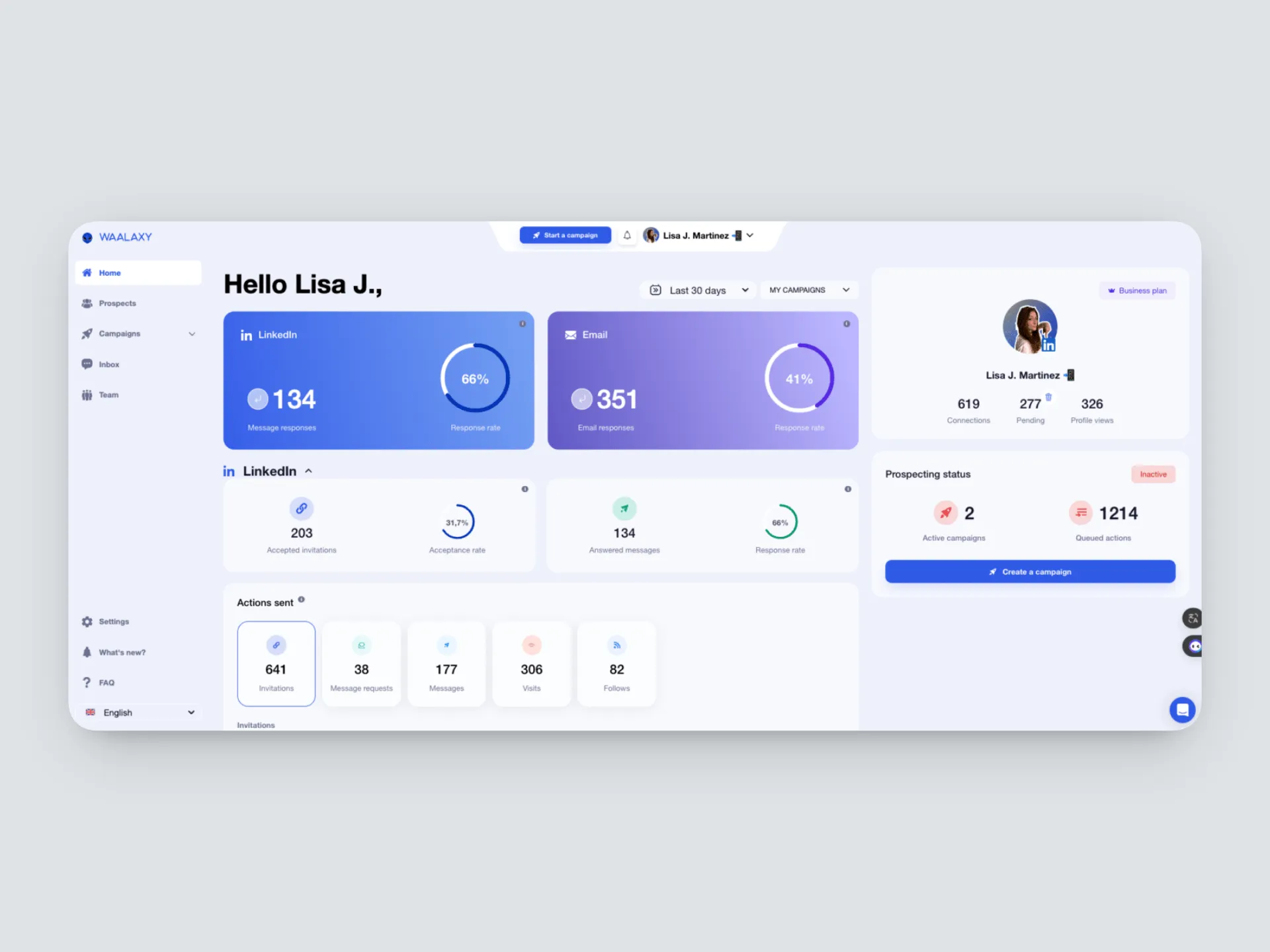 Waalaxy dashboard showing LinkedIn and email response metrics, campaign status, and sent actions