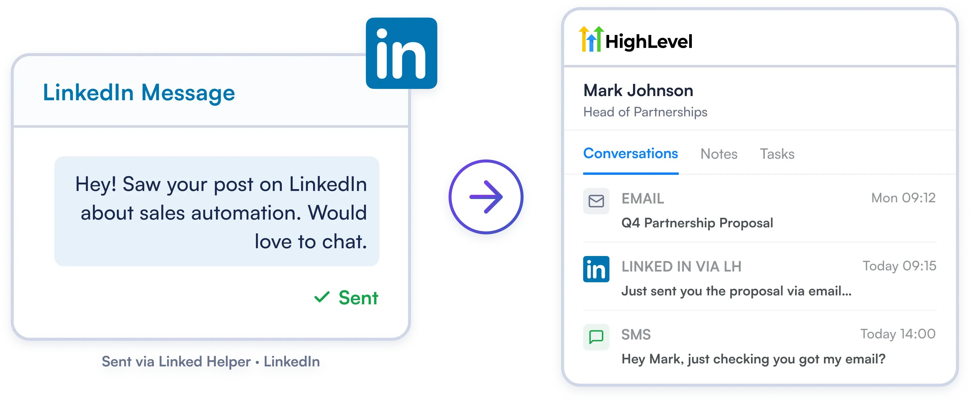 True Omnichannel Messaging Inside HighLevel
