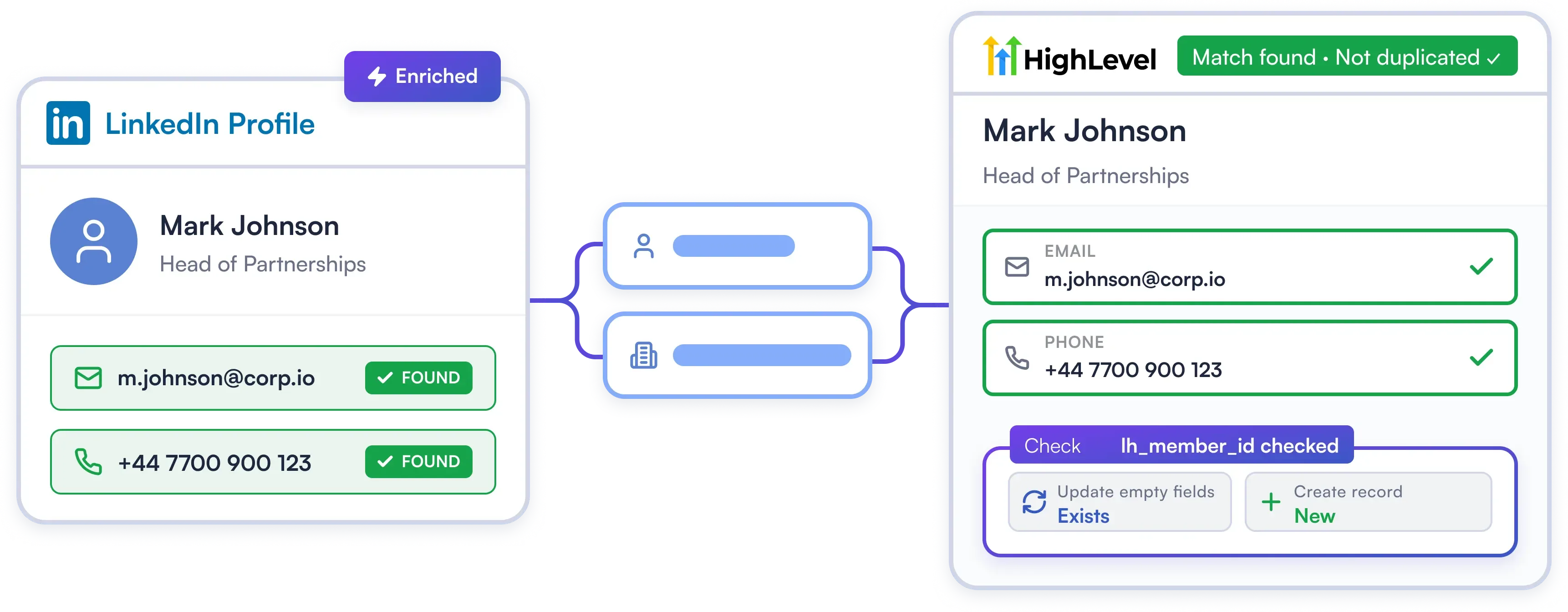 Your HighLevel Stays Clean Even With Multiple Campaigns