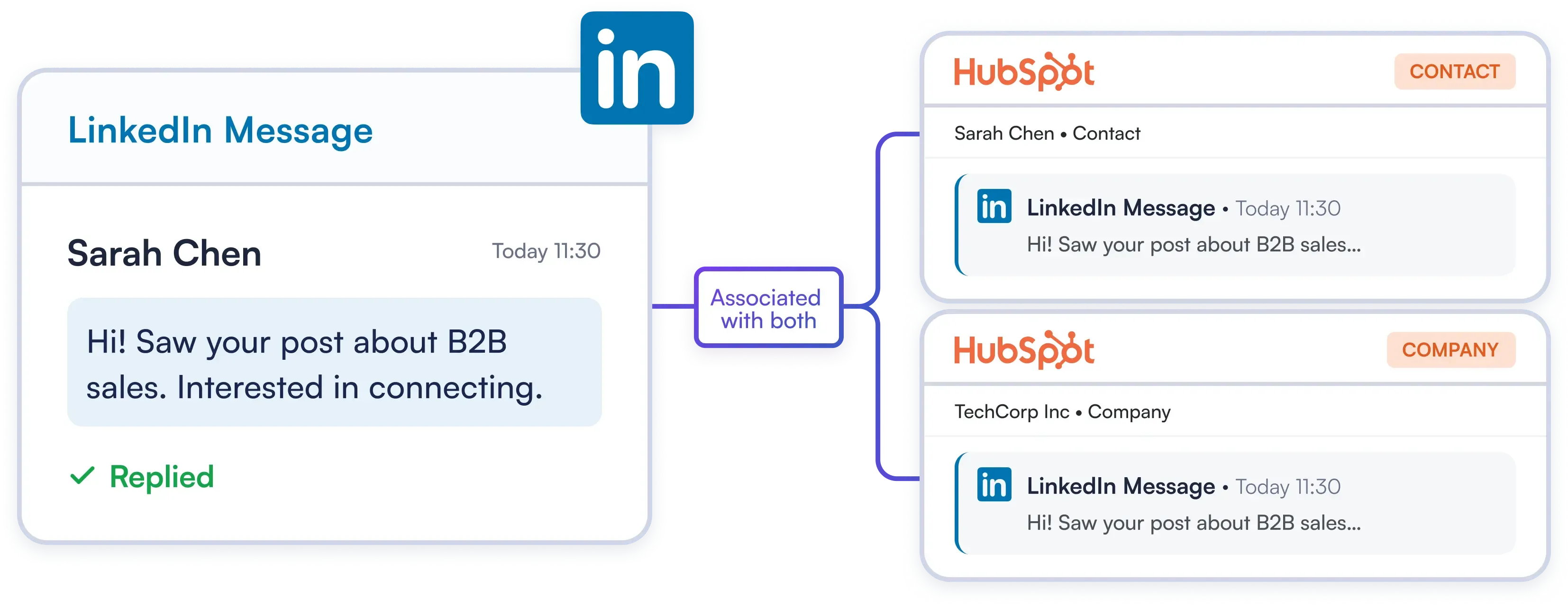 LinkedIn Conversations Logged as Native HubSpot Activity