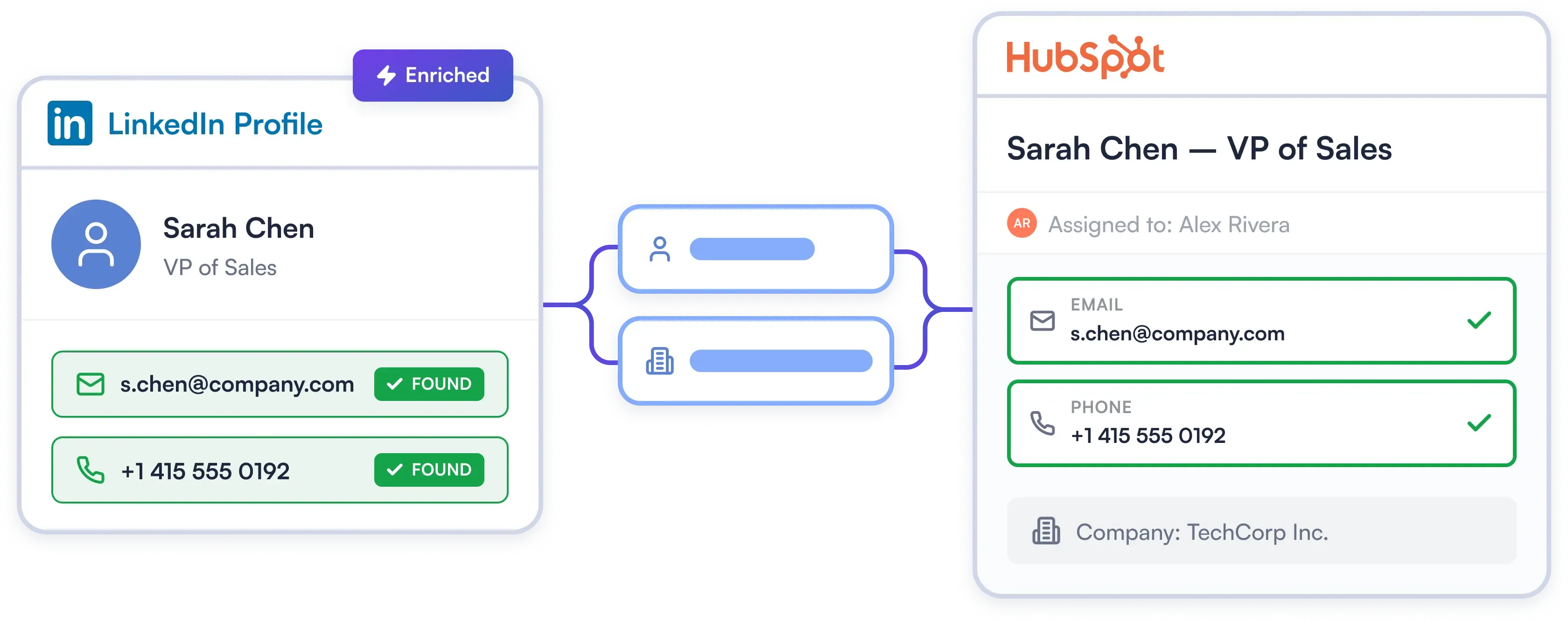 Stop Importing CSVs — Fuel HubSpot Automatically