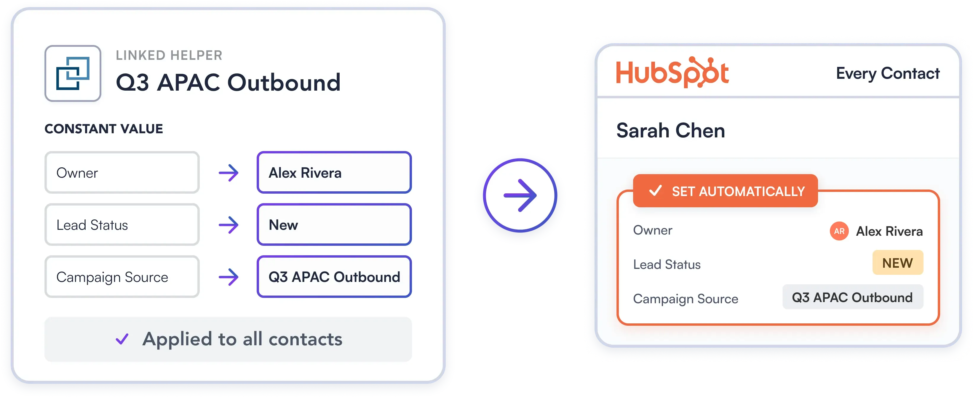 Assign Owners, Set Lead Statuses, and Tag Every Contact