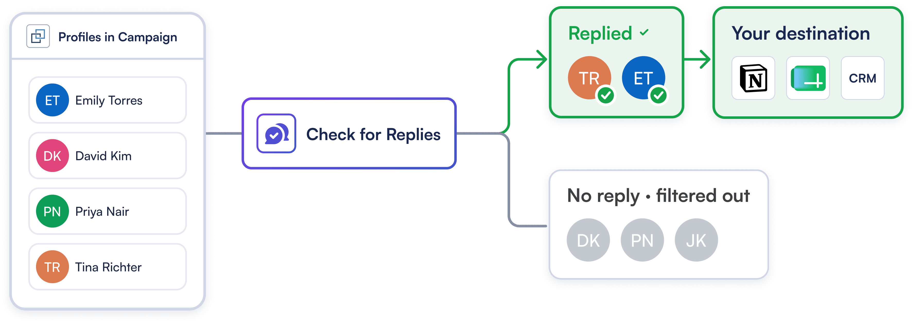 Route Engaged Leads Only via Reply Webhooks