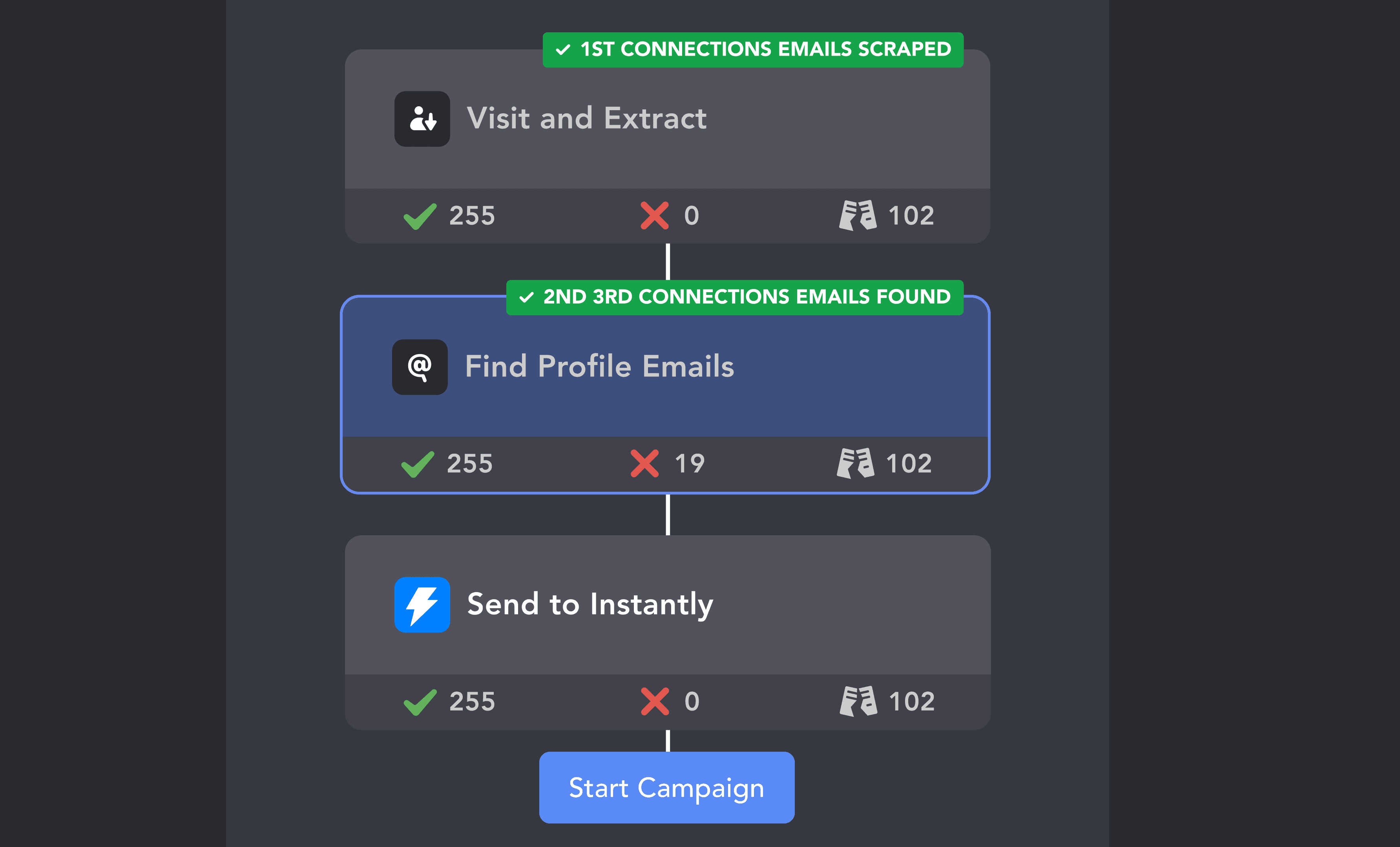 3. Collect Leads and Launch