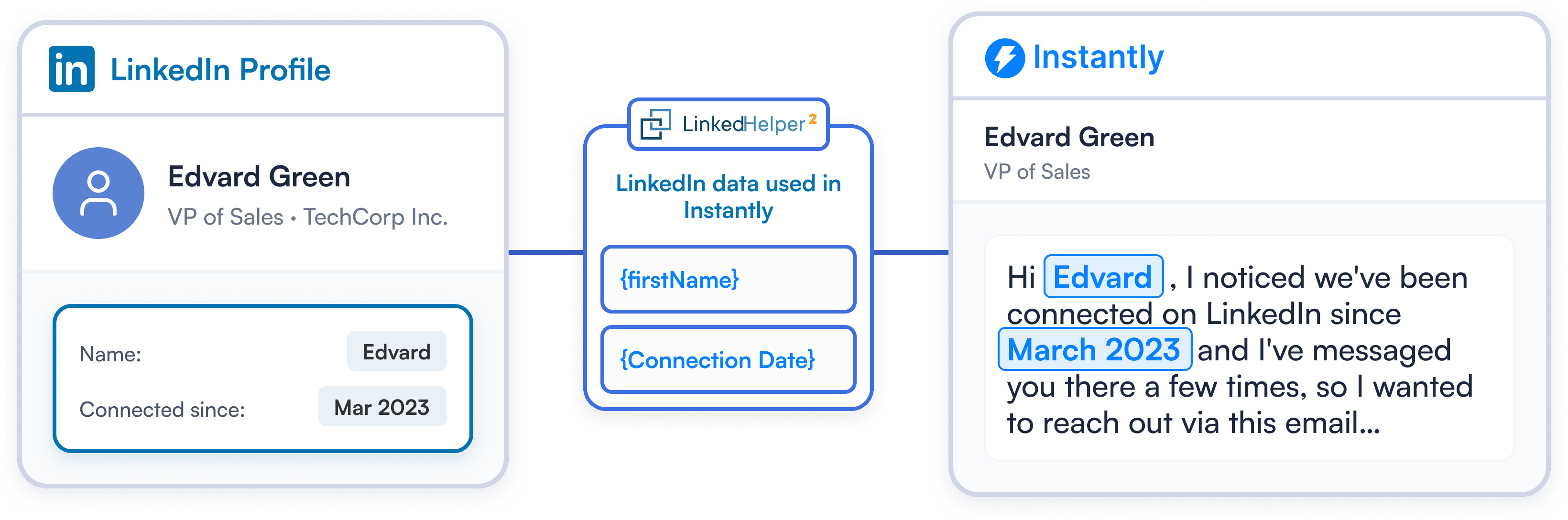 Power Instantly Campaigns with Deep Personalization