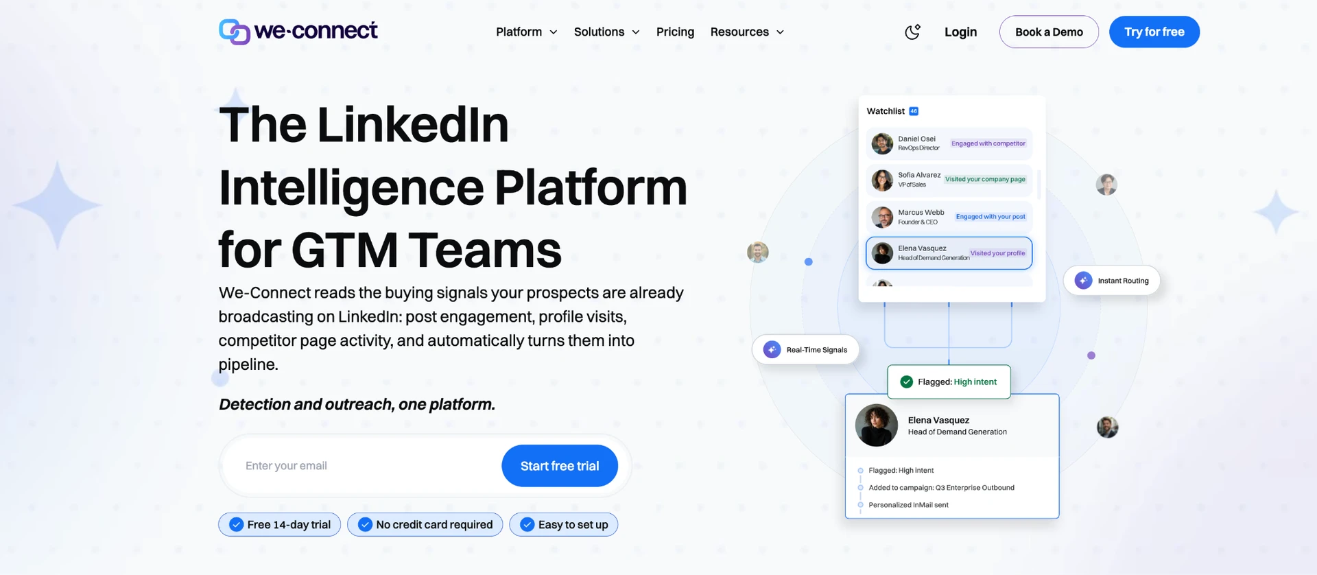 We-Connect homepage hero — "The LinkedIn Intelligence Platform for GTM Teams" — showing a prospect watchlist with engagement signals, a high-intent flag, and the free 14-day trial signup