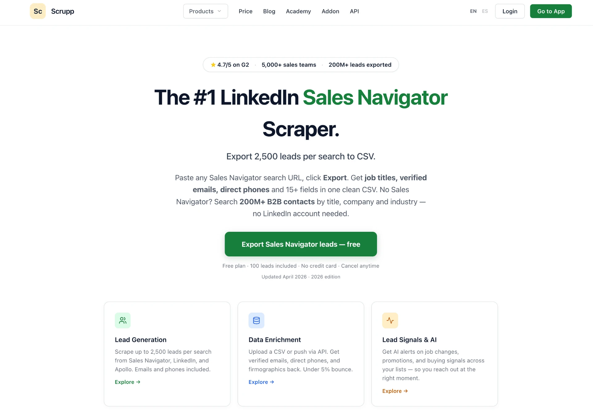 Scrupp homepage hero — "The #1 LinkedIn Sales Navigator Scraper" — with the 4.7/5 on G2 badge, the "Export 2,500 leads per search to CSV" promise, and the Lead Generation / Data Enrichment / Lead Signals & AI cards