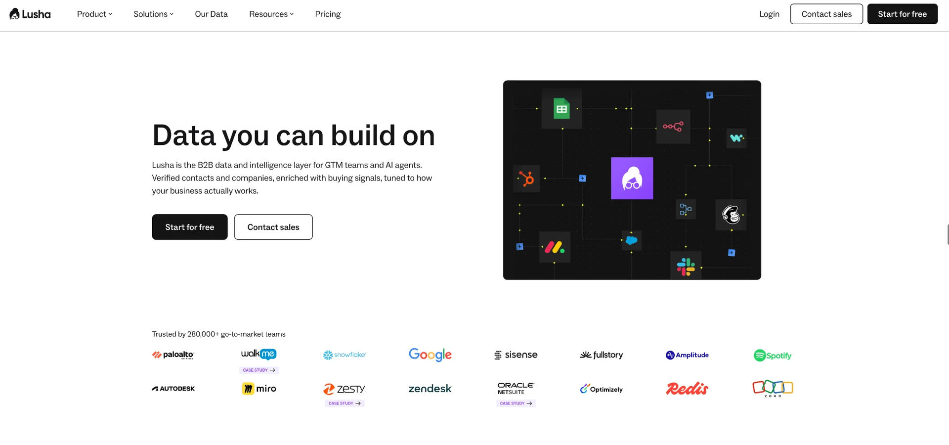 Lusha homepage: “Data you can build on” — the B2B contact-data platform reviewed in this article