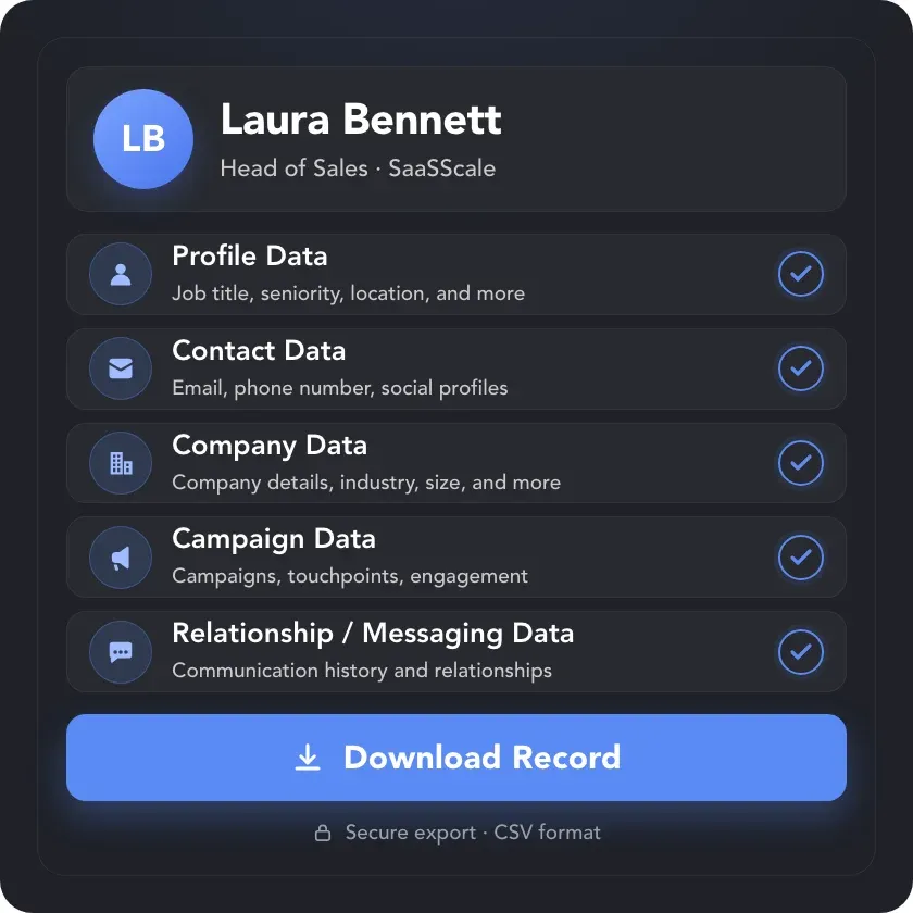 Linked Helper Data Export showing a complete lead record with profile, contact, company, campaign, relationship, and messaging data ready to download.