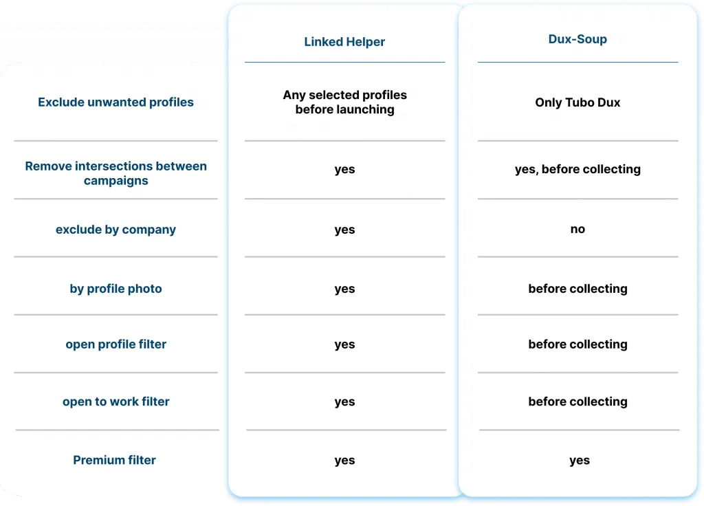 Linked Helper vs. Dux-Soup: Leads filtern