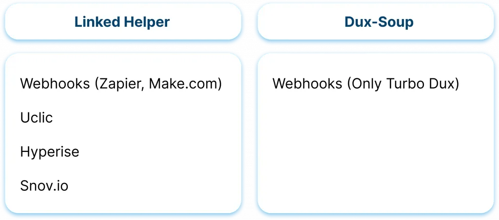 Integrationen mit Drittanbieter-Tools